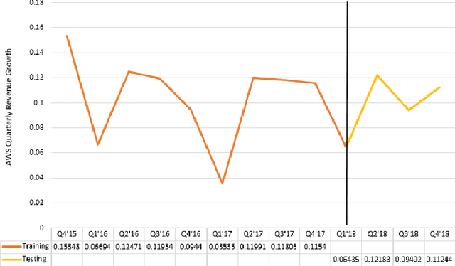 Figure 2 for Subjective Metrics-based Cloud Market Performance Prediction