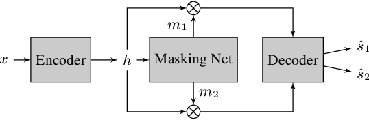Figure 1 for Attention is All You Need in Speech Separation