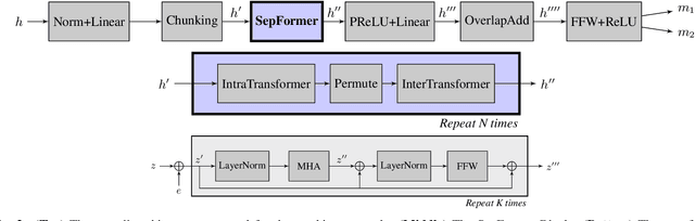 Figure 3 for Attention is All You Need in Speech Separation