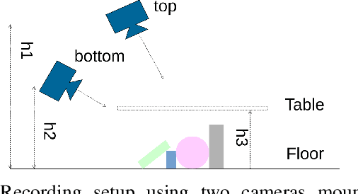 Figure 3 for EasyLabel: A Semi-Automatic Pixel-wise Object Annotation Tool for Creating Robotic RGB-D Datasets