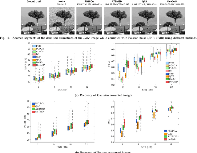 Figure 2 for A Novel Image Denoising Algorithm Using Concepts of Quantum Many-Body Theory