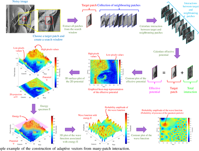 Figure 1 for A Novel Image Denoising Algorithm Using Concepts of Quantum Many-Body Theory