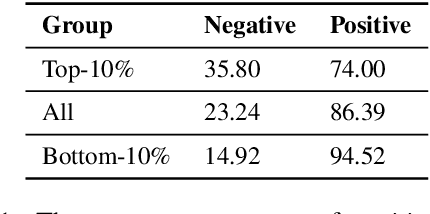 Figure 1 for An Empirical Study of Memorization in NLP