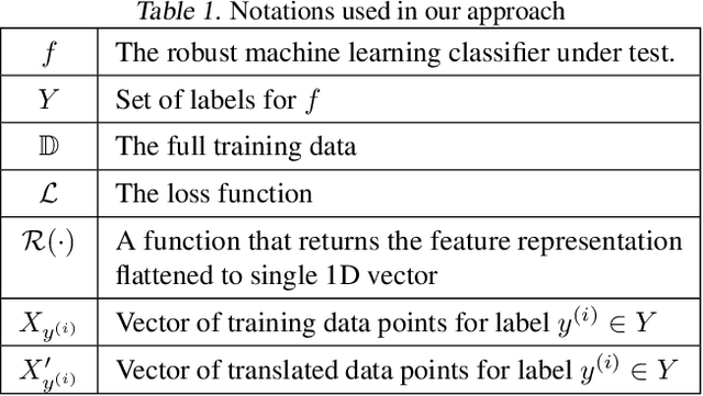 Figure 2 for Exposing Backdoors in Robust Machine Learning Models