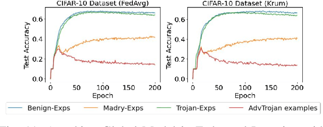 Figure 3 for A Synergetic Attack against Neural Network Classifiers combining Backdoor and Adversarial Examples