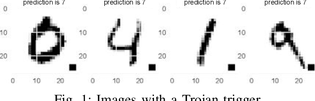 Figure 1 for A Synergetic Attack against Neural Network Classifiers combining Backdoor and Adversarial Examples