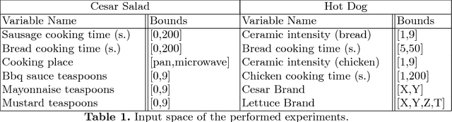 Figure 1 for Suggesting Cooking Recipes Through Simulation and Bayesian Optimization