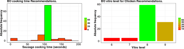 Figure 3 for Suggesting Cooking Recipes Through Simulation and Bayesian Optimization