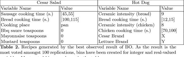 Figure 4 for Suggesting Cooking Recipes Through Simulation and Bayesian Optimization