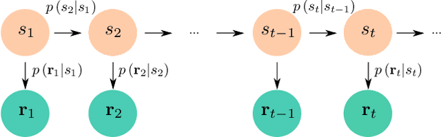 Figure 3 for Probabilistic Load Forecasting Based on Adaptive Online Learning