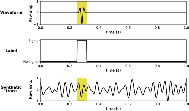 Figure 3 for Bidirectional recurrent neural networks for seismic event detection