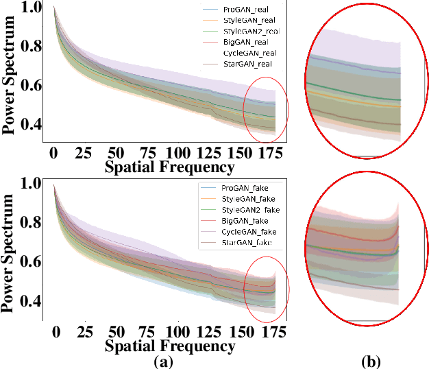 Figure 4 for FrePGAN: Robust Deepfake Detection Using Frequency-level Perturbations
