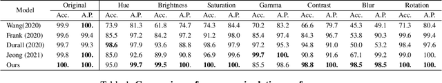 Figure 2 for FrePGAN: Robust Deepfake Detection Using Frequency-level Perturbations