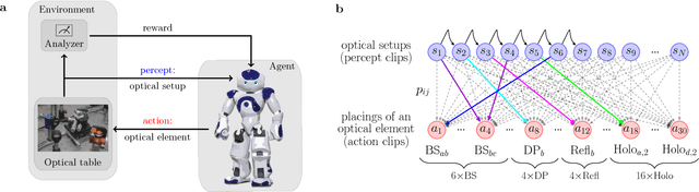 Figure 1 for Active learning machine learns to create new quantum experiments