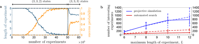 Figure 2 for Active learning machine learns to create new quantum experiments