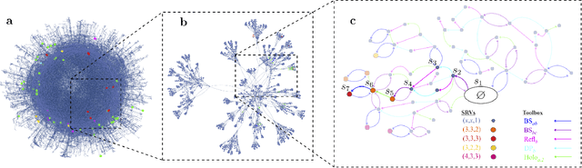 Figure 3 for Active learning machine learns to create new quantum experiments