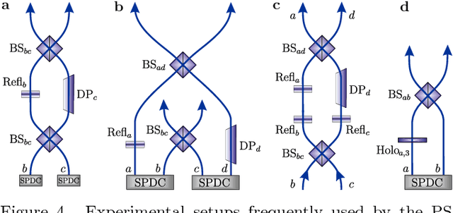 Figure 4 for Active learning machine learns to create new quantum experiments