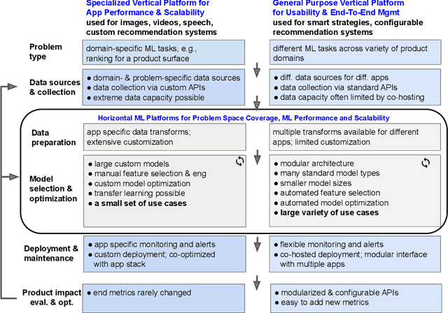 Figure 1 for Looper: An end-to-end ML platform for product decisions