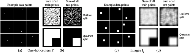 Figure 2 for An Intriguing Failing of Convolutional Neural Networks and the CoordConv Solution