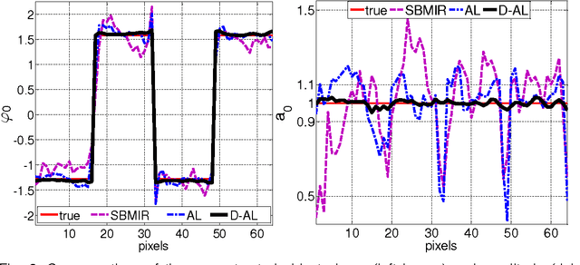Figure 2 for Advanced phase retrieval: maximum likelihood technique with sparse regularization of phase and amplitude