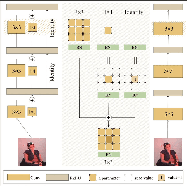 Figure 3 for FV2ES: A Fully End2End Multimodal System for Fast Yet Effective Video Emotion Recognition Inference