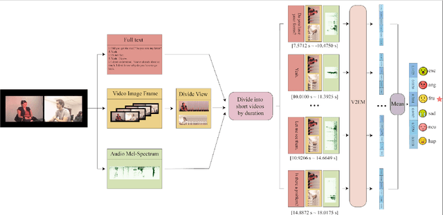 Figure 4 for FV2ES: A Fully End2End Multimodal System for Fast Yet Effective Video Emotion Recognition Inference