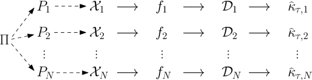 Figure 2 for Statistical Analysis of Persistence Intensity Functions