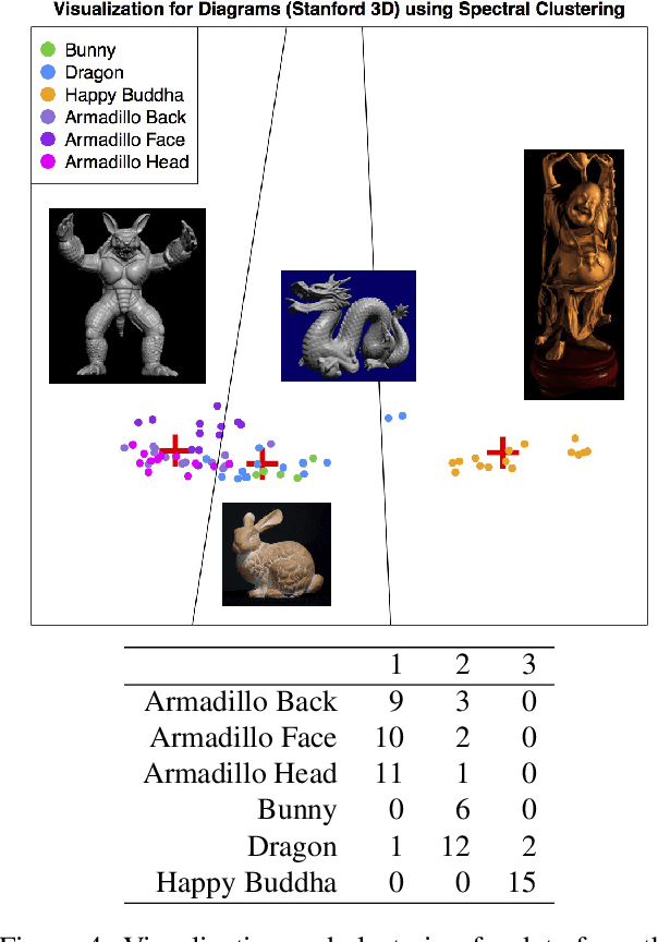 Figure 4 for Statistical Analysis of Persistence Intensity Functions