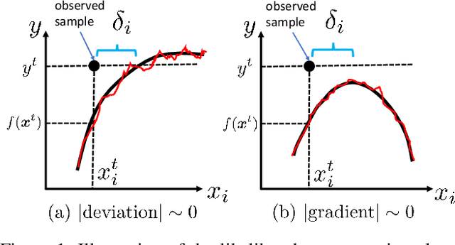 Figure 1 for Anomaly Attribution with Likelihood Compensation