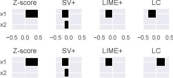 Figure 3 for Anomaly Attribution with Likelihood Compensation