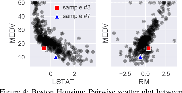 Figure 4 for Anomaly Attribution with Likelihood Compensation