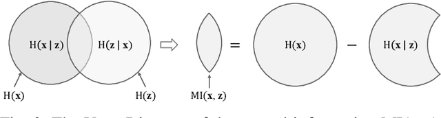 Figure 2 for Projected Sliced Wasserstein Autoencoder-based Hyperspectral Images Anomaly Detection