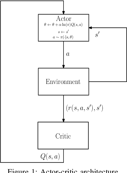 Figure 1 for Reinforcement Learning Architectures: SAC, TAC, and ESAC