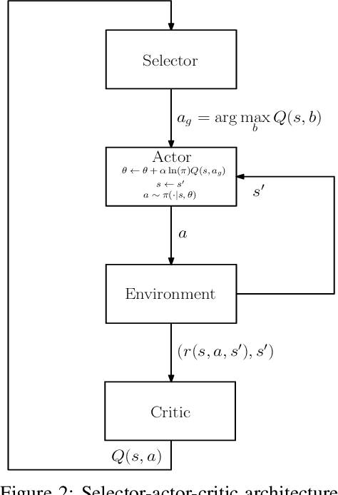 Figure 2 for Reinforcement Learning Architectures: SAC, TAC, and ESAC