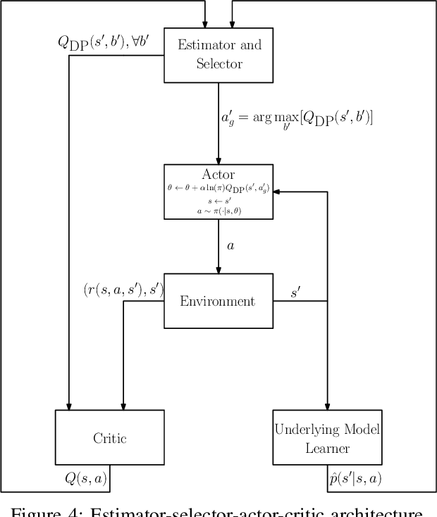 Figure 4 for Reinforcement Learning Architectures: SAC, TAC, and ESAC