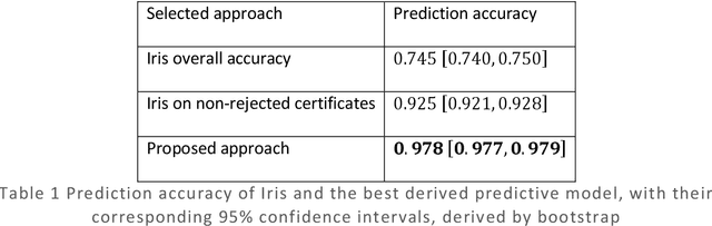 Figure 1 for A deep artificial neural network based model for underlying cause of death prediction from death certificates
