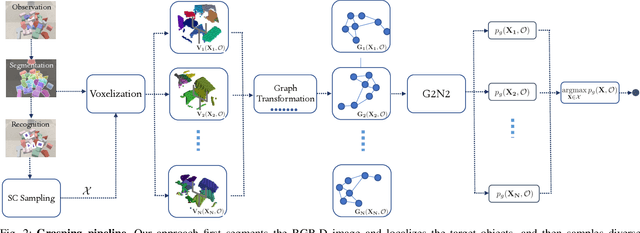 Figure 2 for Learning Object Relations with Graph Neural Networks for Target-Driven Grasping in Dense Clutter