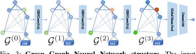 Figure 3 for Learning Object Relations with Graph Neural Networks for Target-Driven Grasping in Dense Clutter