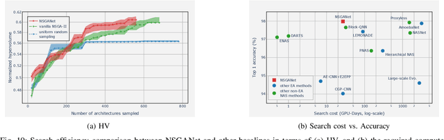 Figure 2 for Multi-Criterion Evolutionary Design of Deep Convolutional Neural Networks