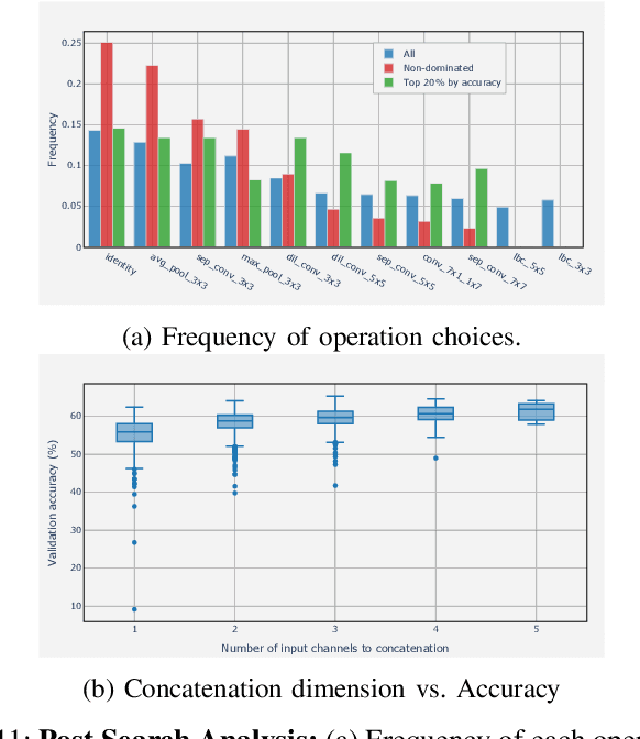 Figure 3 for Multi-Criterion Evolutionary Design of Deep Convolutional Neural Networks