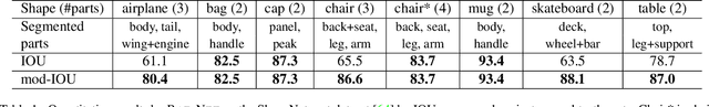 Figure 2 for BAE-NET: Branched Autoencoder for Shape Co-Segmentation