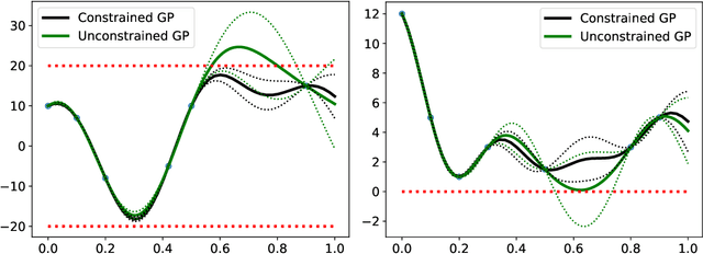 Figure 1 for A Survey of Constrained Gaussian Process Regression: Approaches and Implementation Challenges
