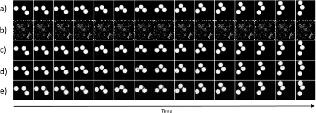 Figure 3 for On the difficulty of learning and predicting the long-term dynamics of bouncing objects