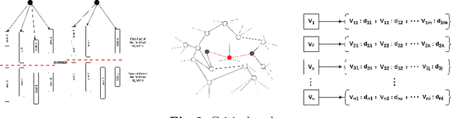 Figure 2 for Parallel Algorithms for Densest Subgraph Discovery Using Shared Memory Model
