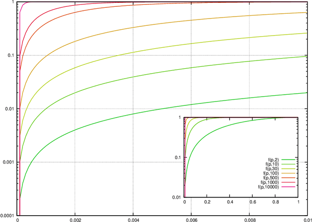 Figure 3 for Infeasibility and structural bias in Differential Evolution
