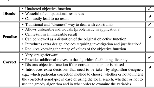 Figure 1 for Infeasibility and structural bias in Differential Evolution