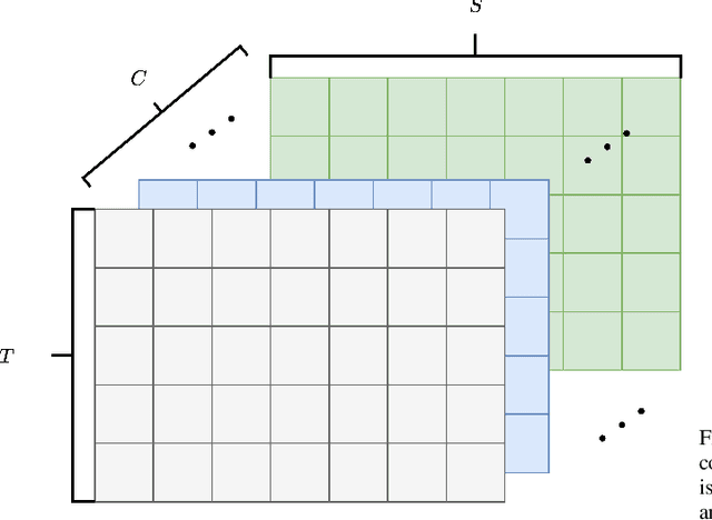 Figure 1 for On the Inclusion of Spatial Information for Spatio-Temporal Neural Networks