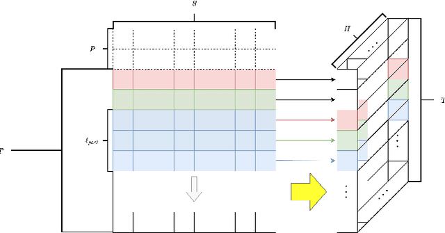 Figure 4 for On the Inclusion of Spatial Information for Spatio-Temporal Neural Networks