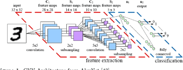 Figure 1 for Adaptive Convolutional ELM For Concept Drift Handling in Online Stream Data