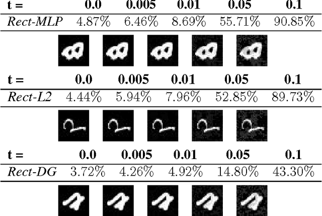 Figure 2 for Unifying Adversarial Training Algorithms with Flexible Deep Data Gradient Regularization